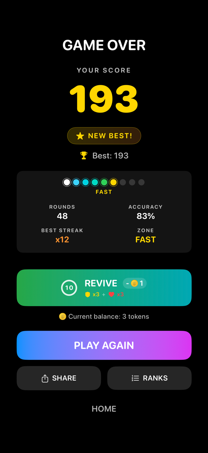Reflex Duels game over screen - score, stats, streaks, and global leaderboard